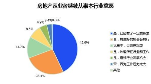 房產行業動態與專業咨詢 洞悉市場脈絡，把握置業良機