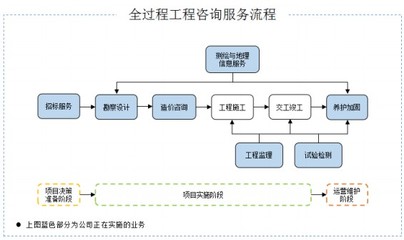 招標股份 技術咨詢服務如何助力企業打破行業馬太效應與‘增收不增利’困局？