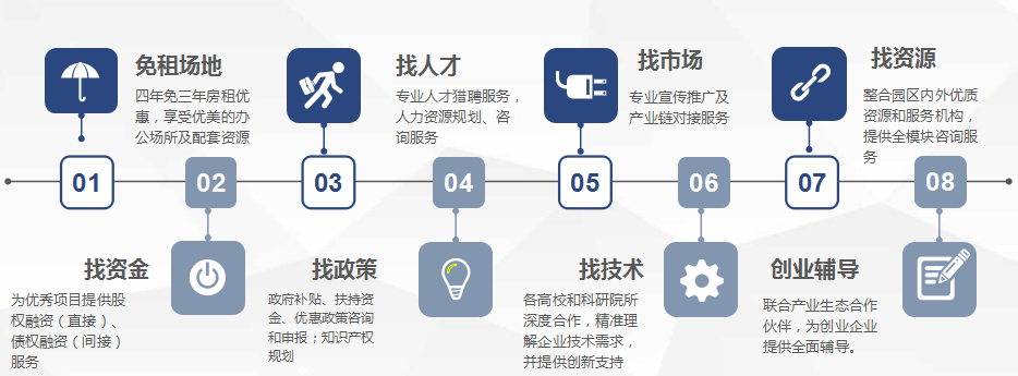 園區企業育成/孵化加速服務體系上半年成績喜人，獲客戶高度認可！